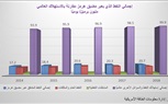 تأثير صراع الناقلات على أسعار النفط العالمية