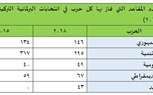 سياسات حافة الهاوية .. أردوغان ومستقبل النظام التركي