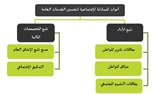 المفهوم والحاجة إلى التطبيق .. المساءلة الاجتماعية وتحسين الخدمات العامة 