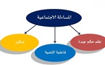 المفهوم والحاجة إلى التطبيق .. المساءلة الاجتماعية وتحسين الخدمات العامة 