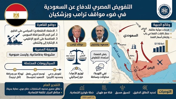 المركز العربي للبحوث والدراسات