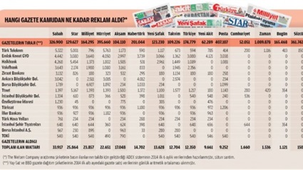 تحديات متصاعدة: تركيا..