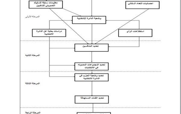 طرق المواجهة: الحملات