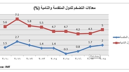 هل يواجه الاقتصاد