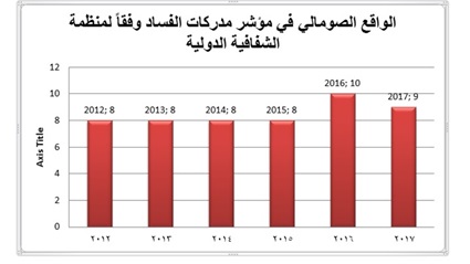 الفساد السياسي وتأثيره