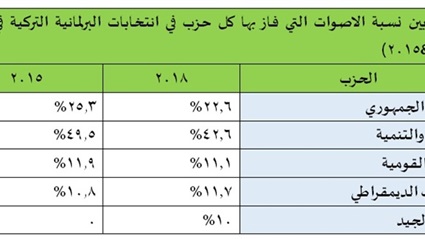 سياسات حافة الهاوية