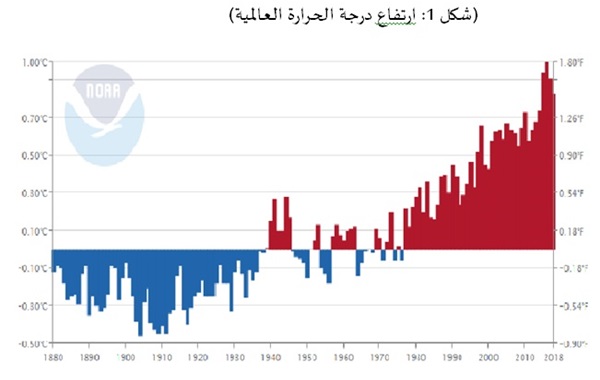 قمة المناخ .. فرص