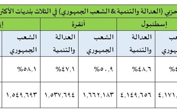 سياسات حافة الهاوية