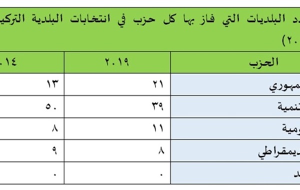 سياسات حافة الهاوية