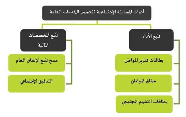 تطبيق الأنظمة من وسائل تعزيز المواطنة بين أفراد المجتمع