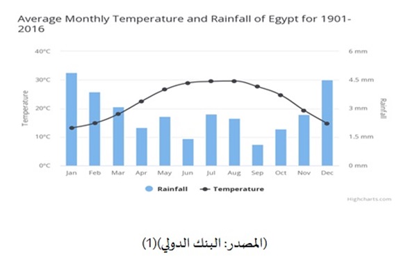 المركز العربي للبحوث والدراسات تغير المناخ في مصر ما بين التهديدات وسبل المواجهة