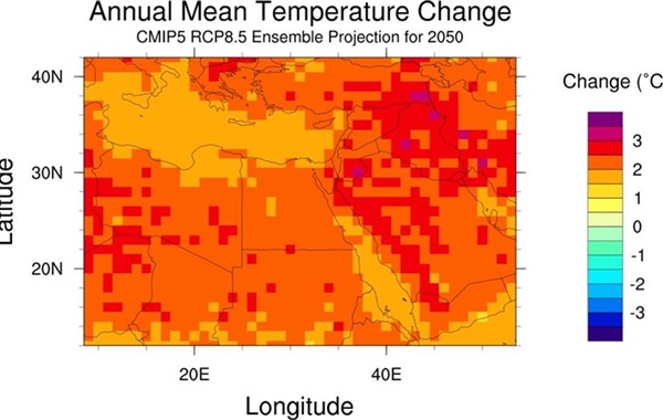 تغير المناخ في مصر