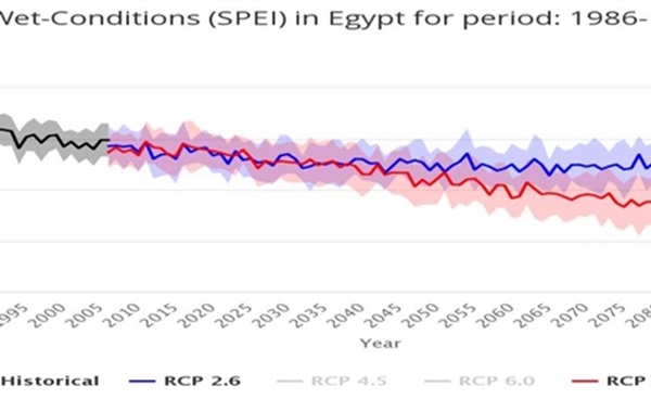 تغير المناخ في مصر