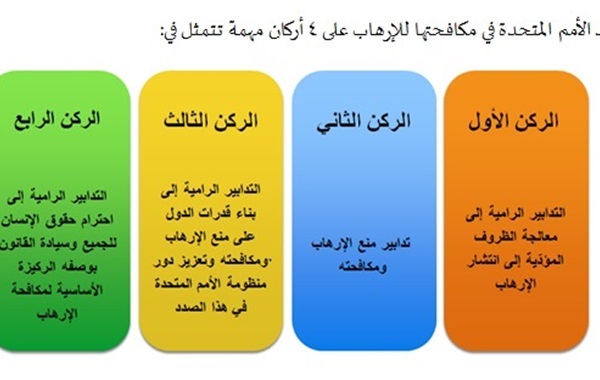 المركز العربي للبحوث والدراسات سياسات مكافحة الإرهاب الإلكتروني مصر والسعودية نموذجا