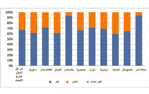 تداعيات اللجوء ..