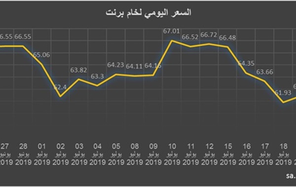 تأثير صراع الناقلات