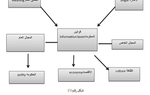 المشكلات العلمية