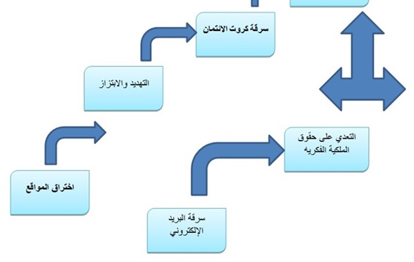المشكلات العلمية