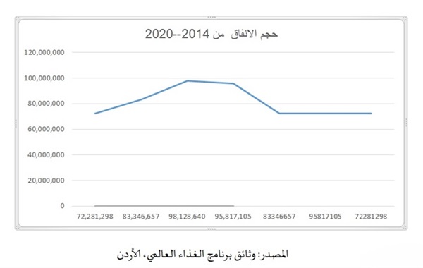 الفُرص والتأثيرات