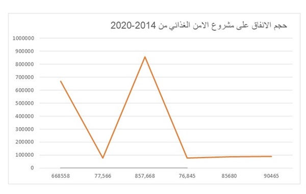 الفُرص والتأثيرات