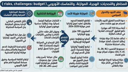 أوروبا بين استحقاق