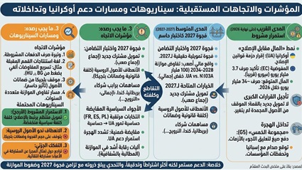 أوروبا بين استحقاق