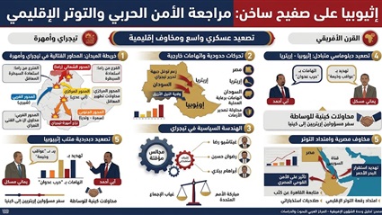 إثيوبيا على صفيح