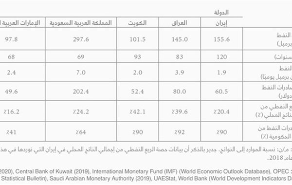 التوجهات المناخية