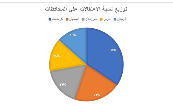 من الاختراق إلى المواجهة