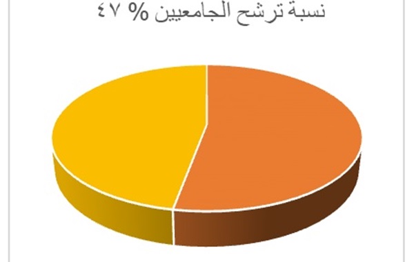 قراءة في انتخابات