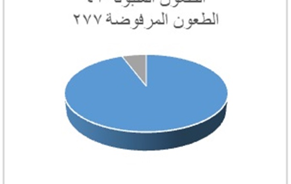 قراءة في انتخابات