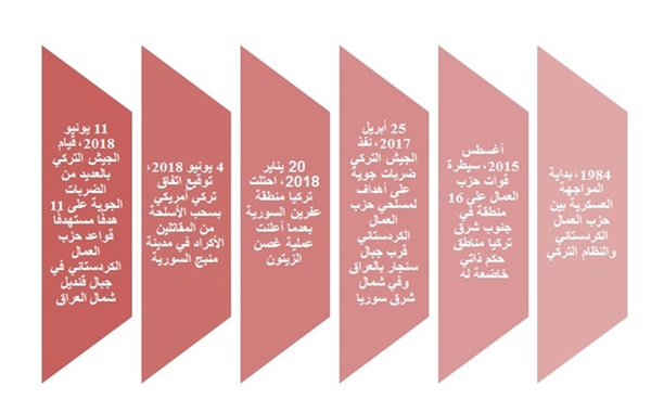 استهداف جديد قديم: