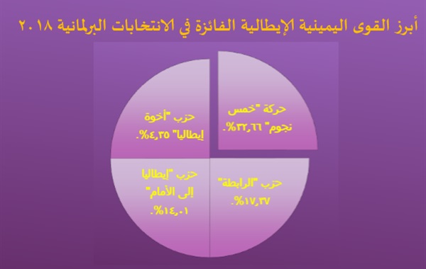 أزمات متجددة: إيطاليا