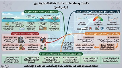 خامسًا: ثلاثة سيناريوهات